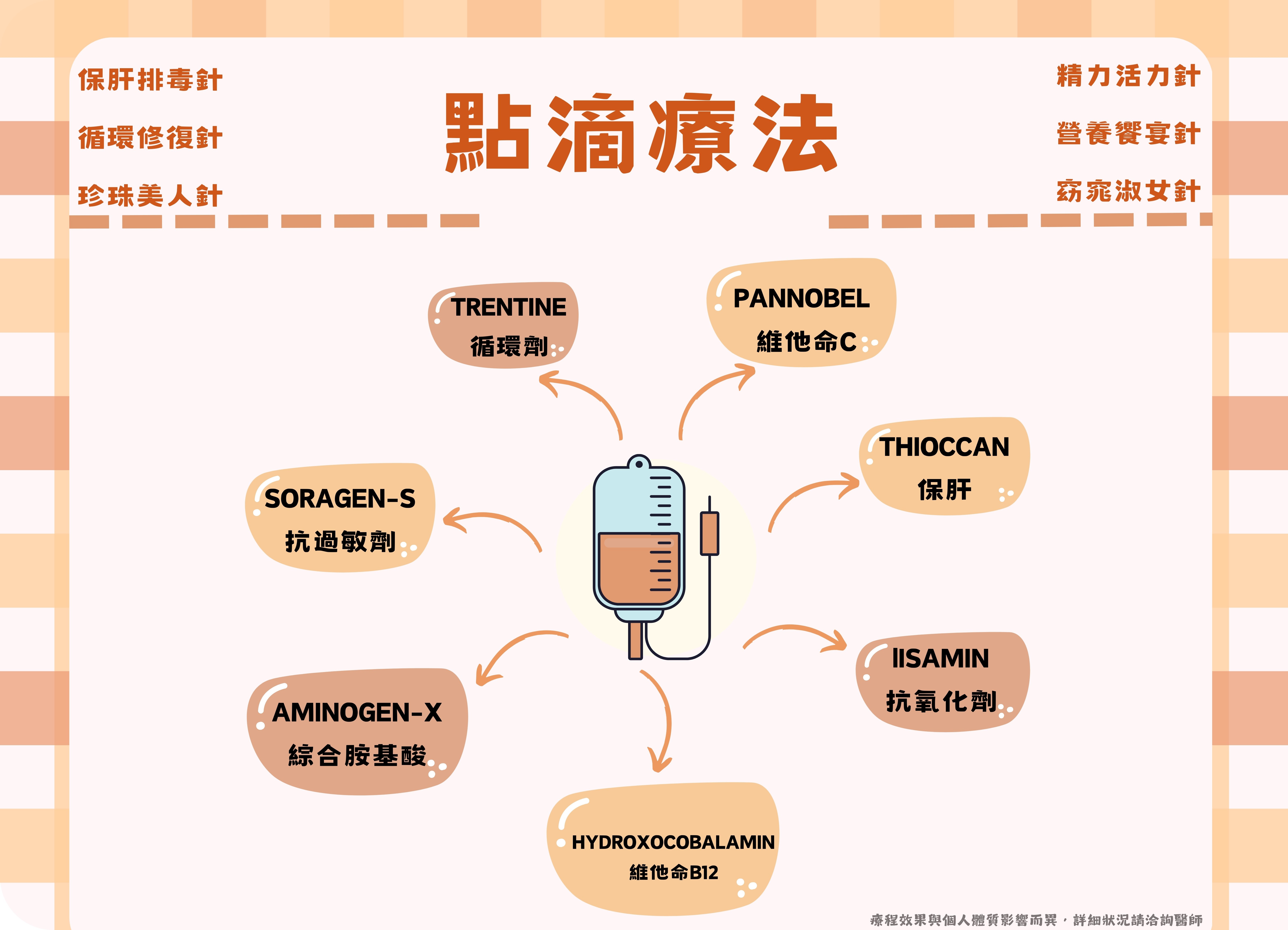 點滴治療